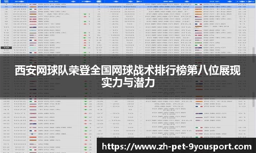 西安网球队荣登全国网球战术排行榜第八位展现实力与潜力