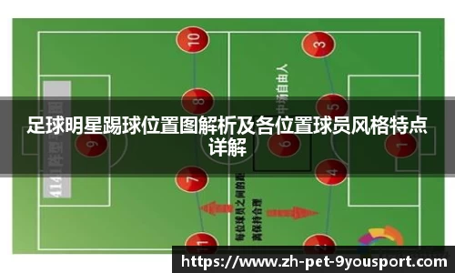 足球明星踢球位置图解析及各位置球员风格特点详解